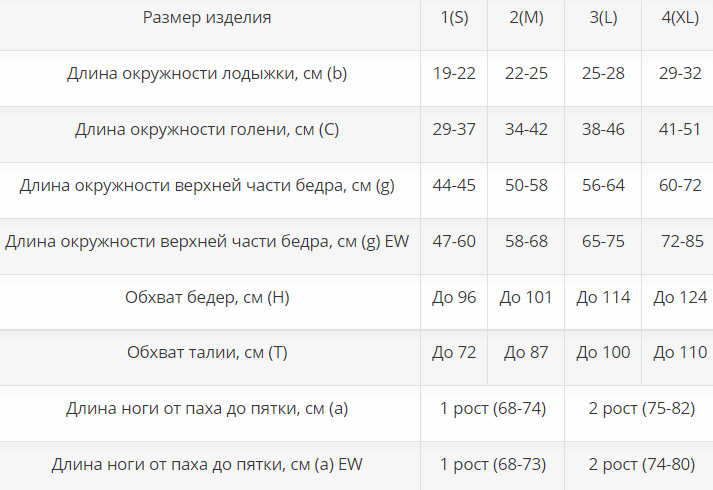 Противоэмболические чулки АМЧ-EW-1к Интекс, 1 класс купить в OrtoMir24