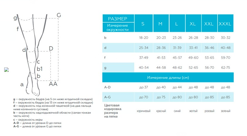 Противоэмболические чулки 2R237 VENOTEKS, 2 класс купить в OrtoMir24